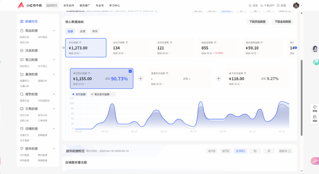 小红书虚拟破1000块拉！！-忘忧